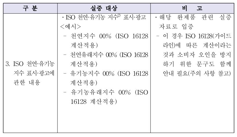 천연_ 유기농 화장품의 표현 변경 사항 표 사진